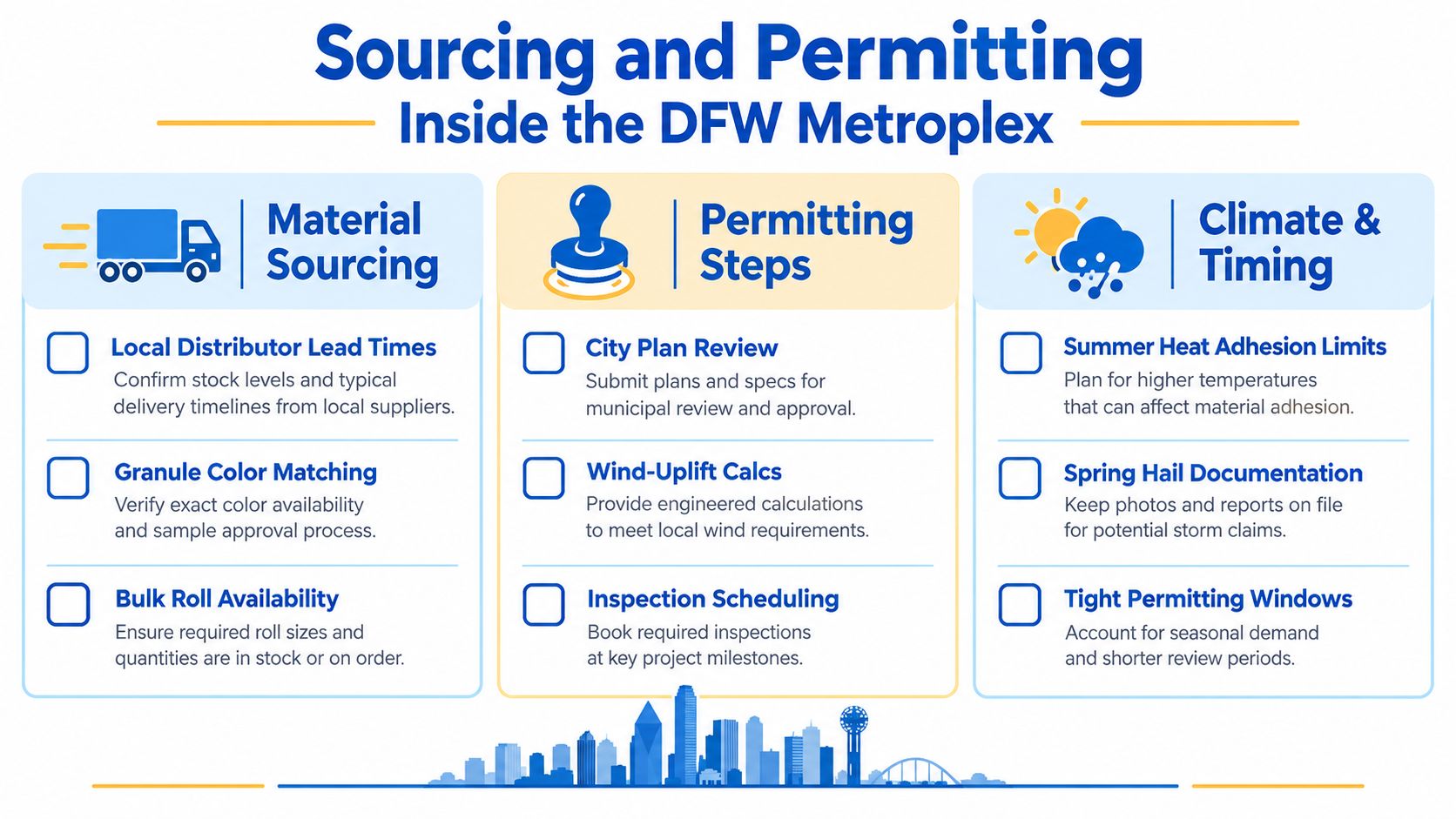 A checklist infographic detailing material sourcing, permitting steps, and climate considerations for DFW construction projects.