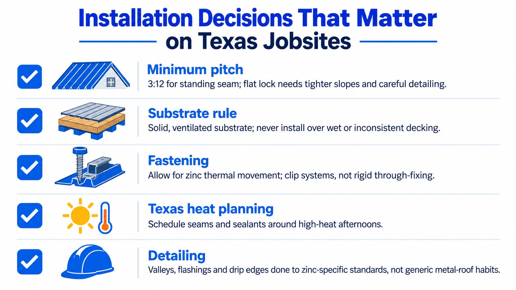 A checklist infographic outlining critical installation decisions for zinc metal roofing panels on Texas construction sites.