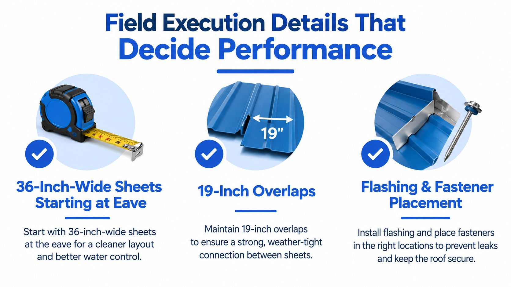 A graphic highlighting best practices for roofing installation including sheet widths, overlap measurements, and proper fastener placement.