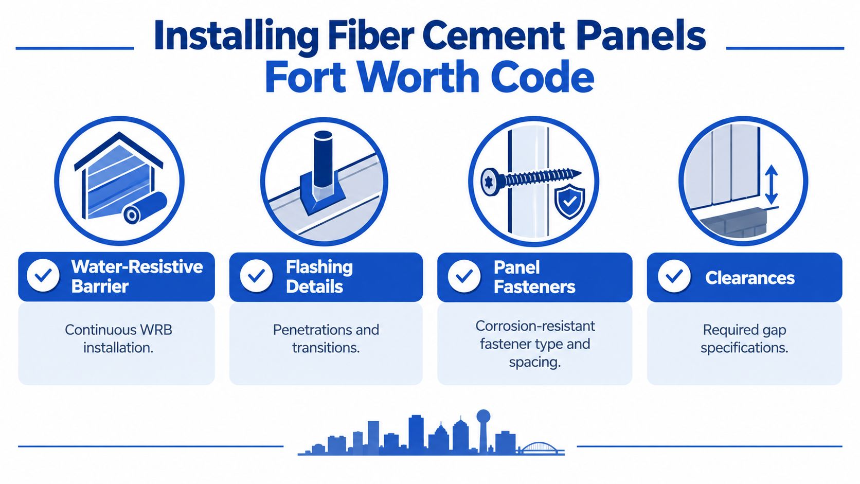 An infographic showing four key requirements for installing fiber cement panels according to Fort Worth building codes.