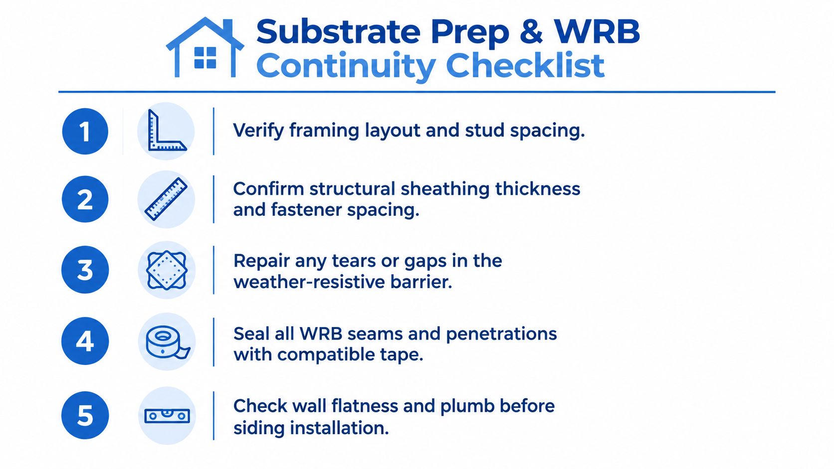 A checklist for substrate preparation and WRB continuity before installing fiber cement siding on a building exterior.