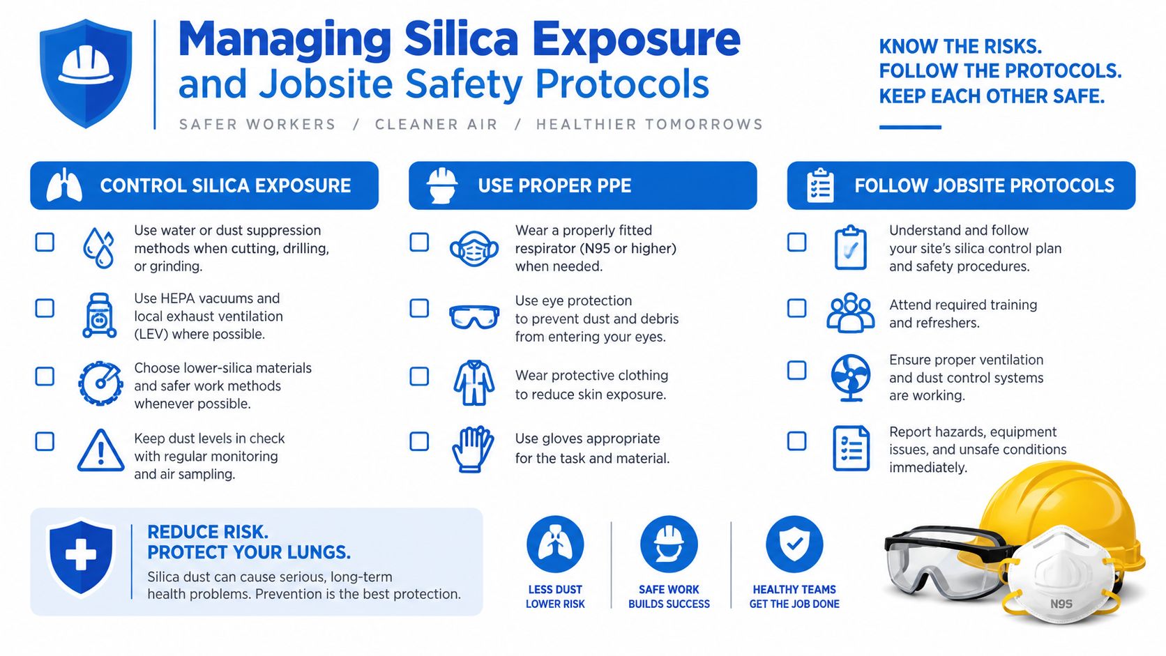 An infographic detailing safety protocols for managing silica dust exposure on construction job sites.