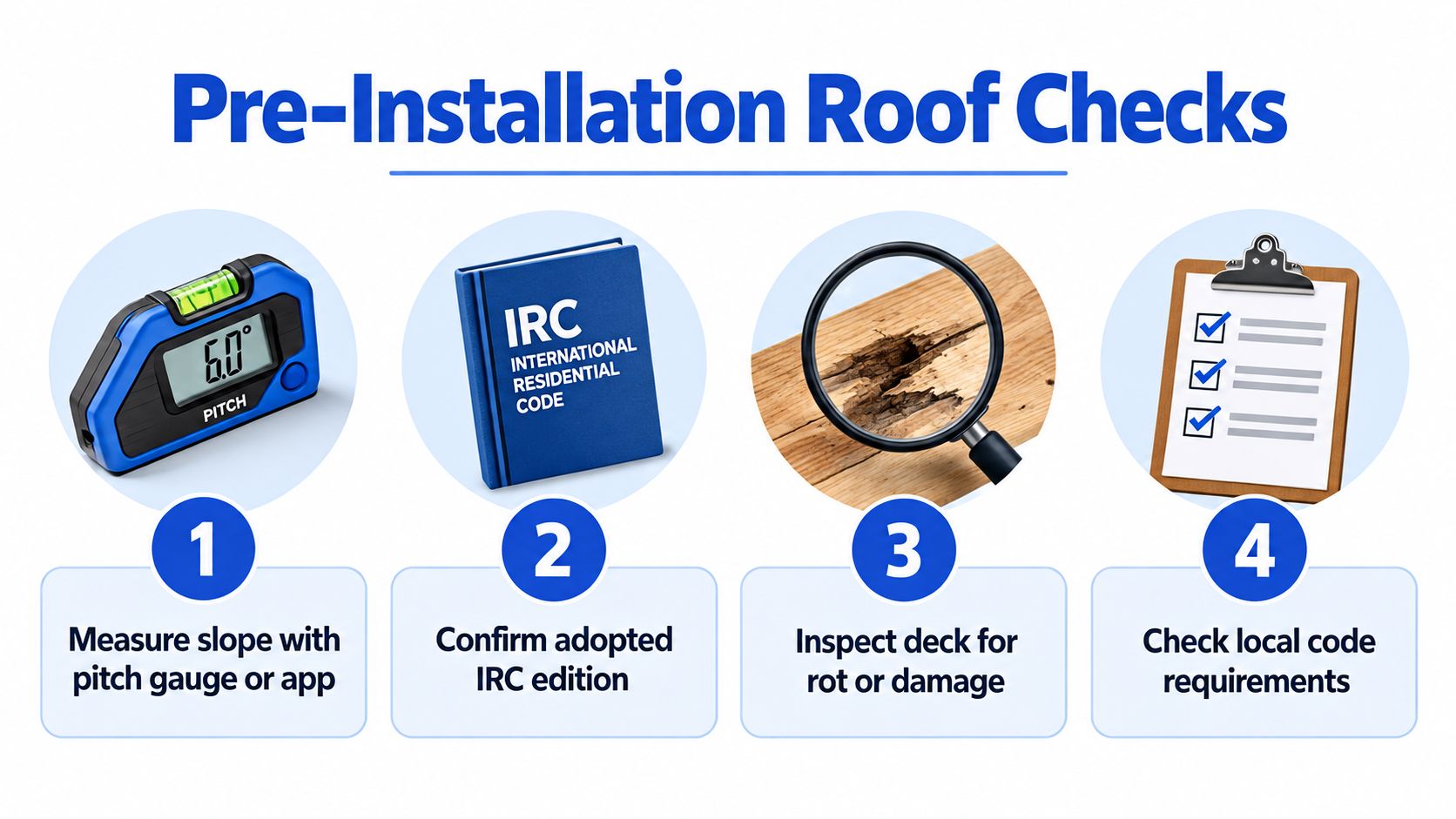 A four-step graphic guide detailing essential pre-installation checks for residential roof projects and safety procedures.