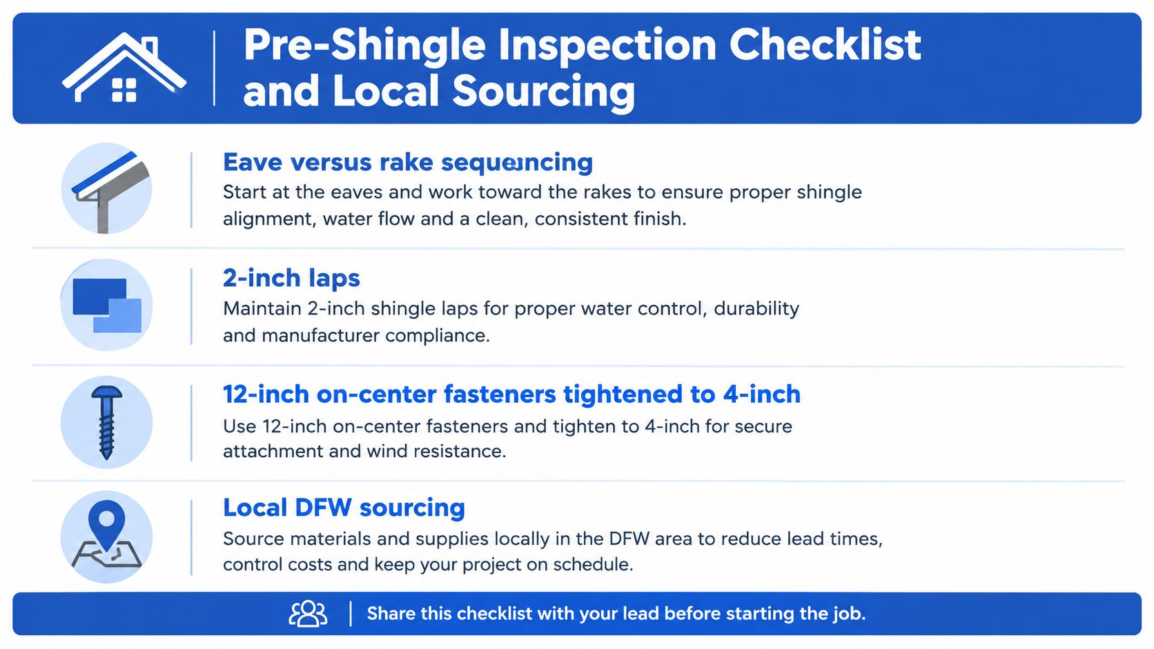 An infographic titled Pre-Shingle Inspection Checklist and Local Sourcing outlining essential roofing installation guidelines and procedures.